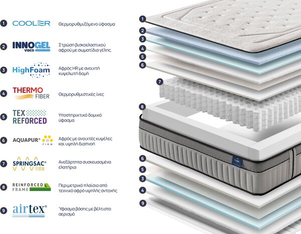 Στρώμα Onesleep, Cooler Adapt Sleep Technology, 90x200x28, Μέτριο προς σκληρό