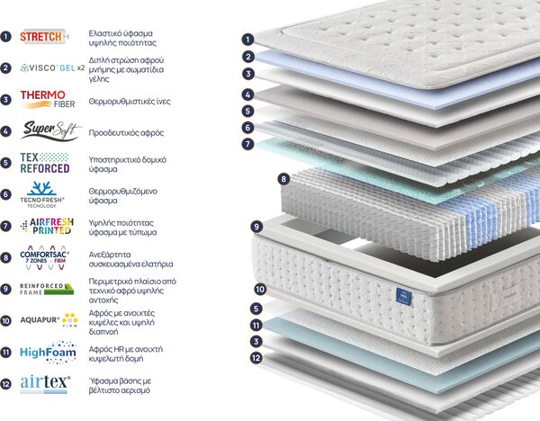 Στρώμα Onesleep, Verso Adapt Sleep Technology, 160x200x28, Μέτριο