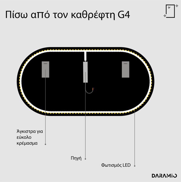 Άτυπος καθρέφτης με Φως LED G4