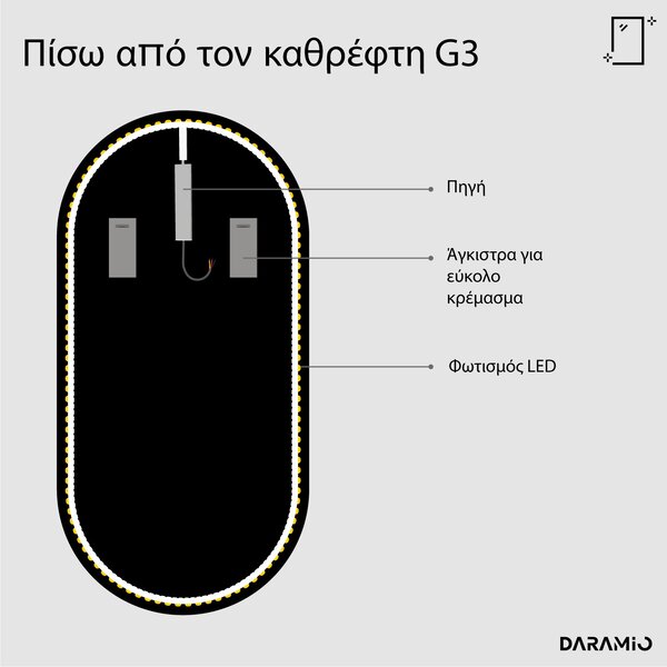 Άτυπος καθρέφτης με Φως LED G3