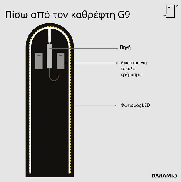 Άτυπος καθρέφτης με Φως LED G9