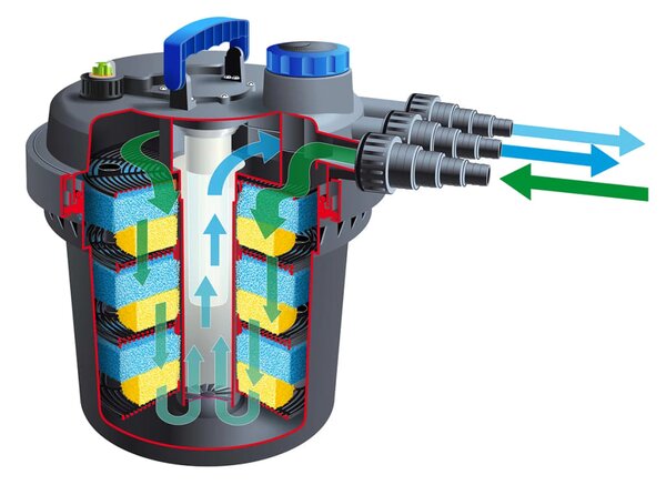 Ubbink Φίλτρο Λίμνης BioPressure 10000 PlusSet 1355417