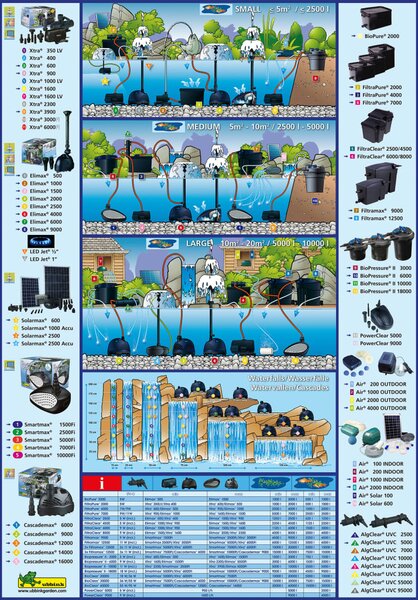 Ubbink Αντλία Λίμνης Cascademax 6000 40 W 1351313