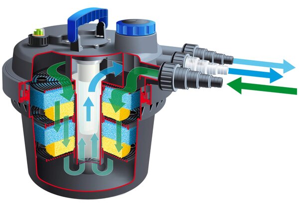 Ubbink Φίλτρο Λίμνης BioPressure 3000 5 W 1355408