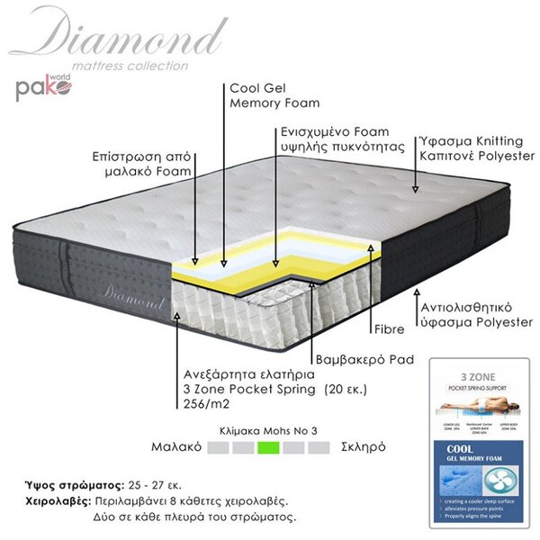 Στρώμα Diamond 3 ζωνών με ελατήρια pocket + gel memory foam 25-27cm 150x200cm