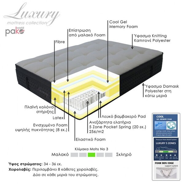 Στρώμα Luxury 5 ζωνών με ελατήρια pocket + gel memory foam + latex 34-36cm 150x200cm