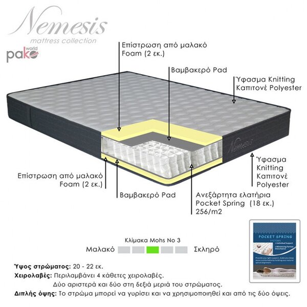 Στρώμα Nemesis σε ρολό με ελατήρια pocket, διπλής όψης, 20-22cm 100x200cm