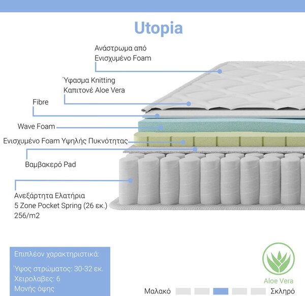 Στρώμα Utopia με ελατήρια pocket και ανώτερη στρώση aloe vera 30 - 32cm 140x200cm