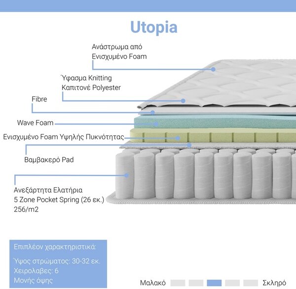 Στρώμα Utopia με ελατήρια pocket 140x200x30 cm