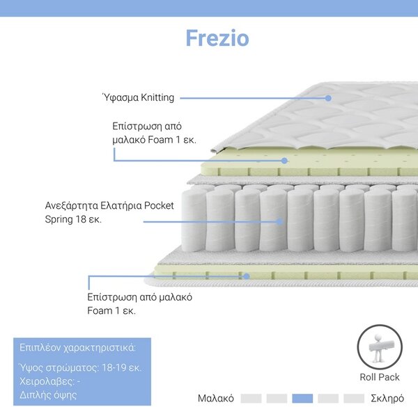 Στρώμα με ελατήρια pocket διπλής όψης 19 cm Frezio Pako World Λευκό 90x200x18.5 cm