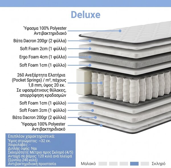 Στρώμα Deluxe διπλής όψης με ανεξάρτητα ελατήρια, Σκούρο γκρι, 200x160x32 cm