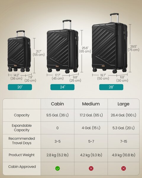 Set de 3 trollere rigide Songmics, Trevo, Negru, 50x30x75 cm