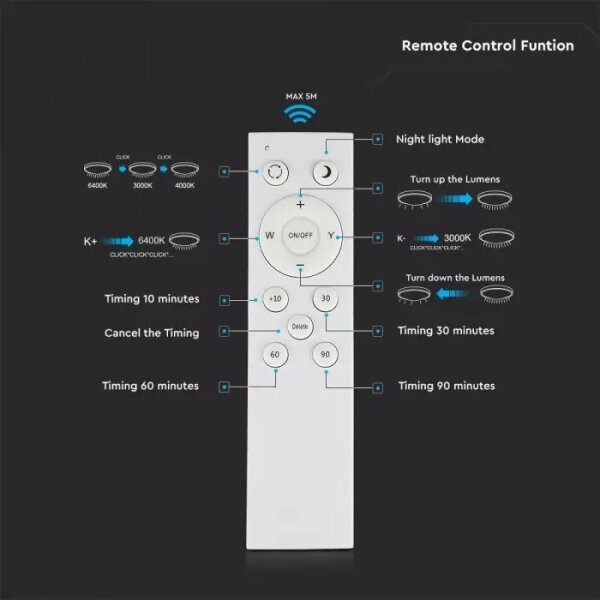 Φως οροφής dimmer LED με τηλεχειριστήριο LED/60W/230V διάμετρος 48cm