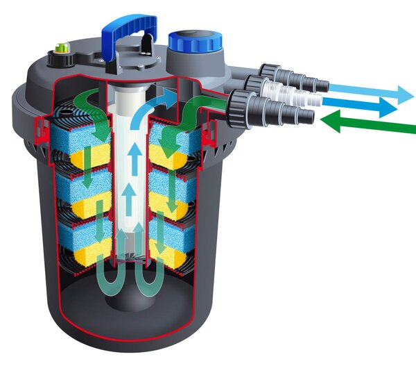 Ubbink Φίλτρο Λίμνης BioPressure 18000 18 W