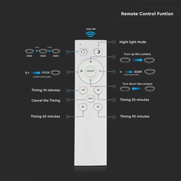 LED Dimmable φωτιστικό οροφής LED/40W/230V 3000K/4000K/6500K + RC