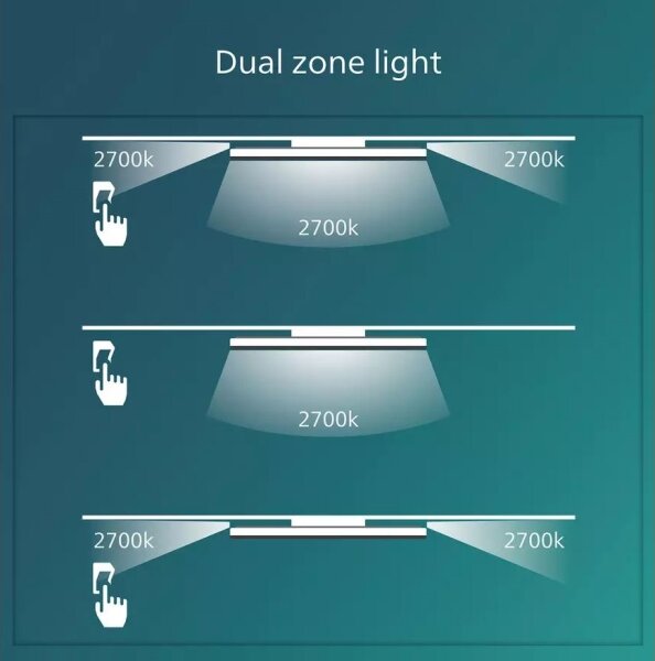 Philips- LED Dimmable φωτιστικό οροφής OZZIET SCENE SWITCH LED/18W/230V 4000K