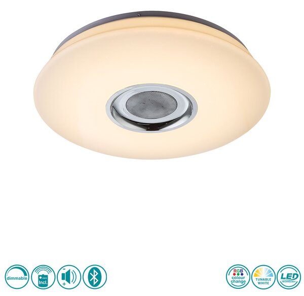 Φωτιστικό Οροφής Globo Lighting Nicole 41329-18