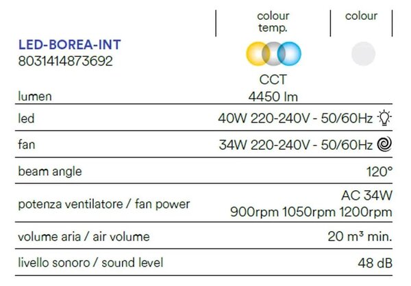 Ανεμιστήρας Οροφής Intec LED-Borea-INT 8031414873692 Λευκός Smart