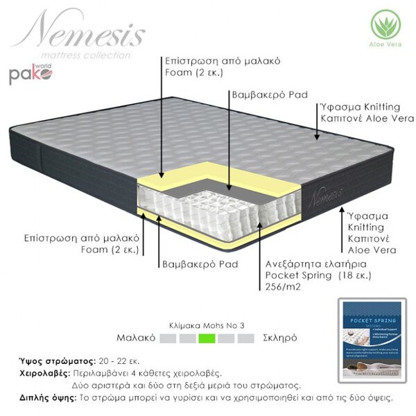 Στρώμα Nemesis σε ρολό με ελατήρια pocket, aloe vera διπλής όψης, 20-22cm 150x200cm