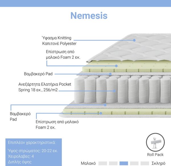 Στρώμα Nemesis με ελατήρια pocket και στις δύο πλευρές 20 - 22cm 140x200cm