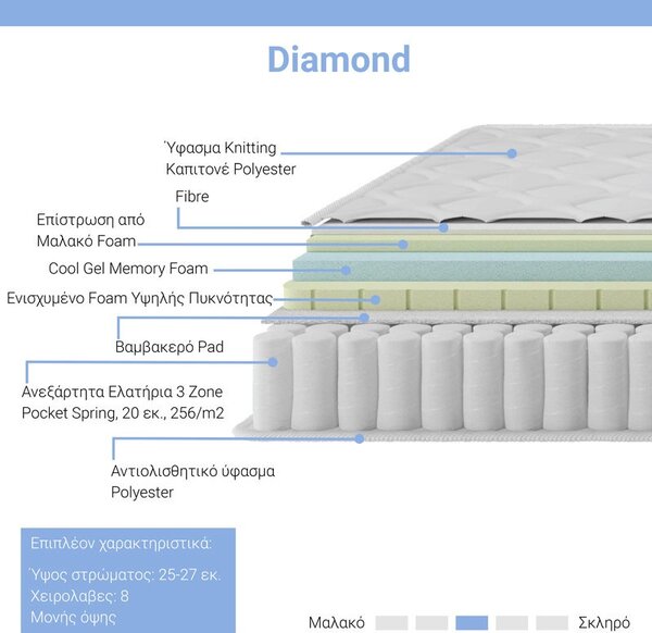 Στρώμα Diamond 3 ζωνών με ελατήρια pocket + οικολογικό memory foam 25 - 27cm 140x200cm