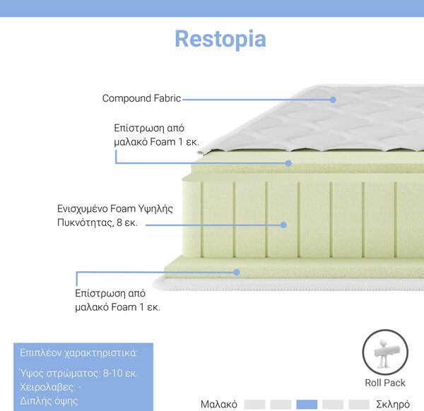 Στρώμα Restopia pakoworld foam roll pack διπλής όψης 8-10cm 140x200εκ