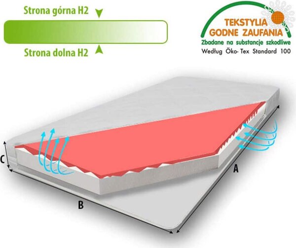 Στρώμα Foam Zone 70×140×10cm Σκληρότητας: Μέτριο BabyCute