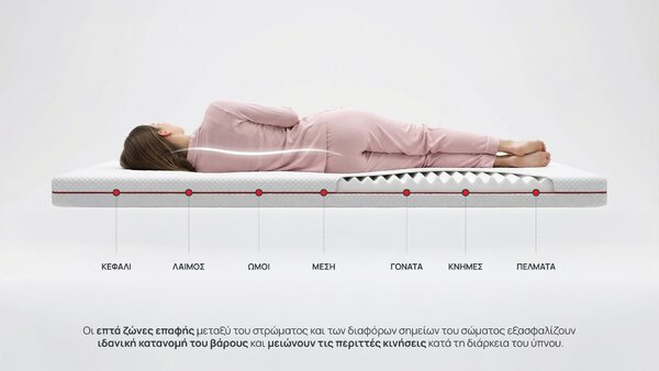 Ανώστρωμα Zymmo, Kala, 60x120x10, Μέτριο προς σκληρό