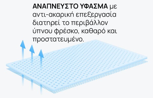 Στρώμα iSleep, OrtoRelax, 82x190x20, Μέτριο προς σκληρό