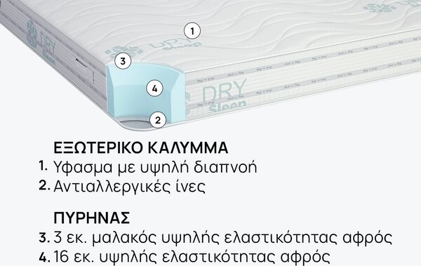 Στρώμα iSleep, Duosense, 82x190x20, Σκληρό