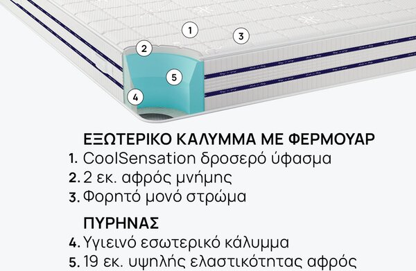 Στρώμα iSleep, CoolComfort, 90x190x22, Μέτριο προς σκληρό