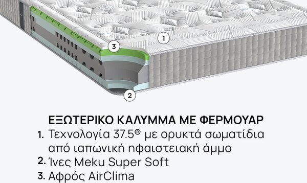 Στρώμα iSleep, Olympia, 82x190x30, Μέτριο