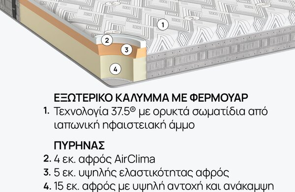 Στρώμα iSleep, Athletic, 82x190x25, Μέτριο προς σκληρό