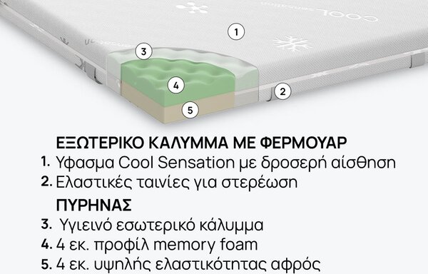Ανώστρωμα iSleep, CoolComfort, 82x190x8, Σκληρό