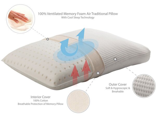Μαξιλάρι Ύπνου Ανατομικό Μέτριο (40x60+16) La Luna Shape Retention Memory Foam